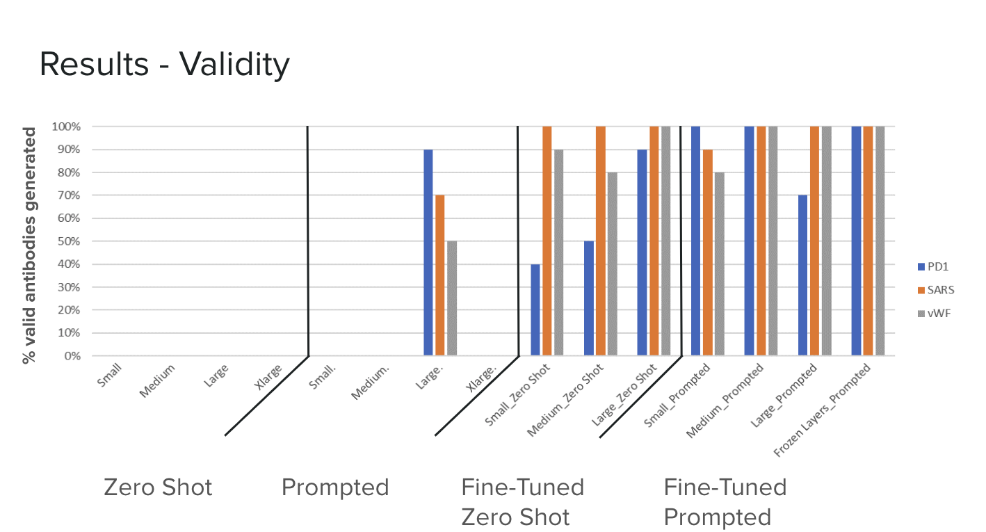 Model_Performance