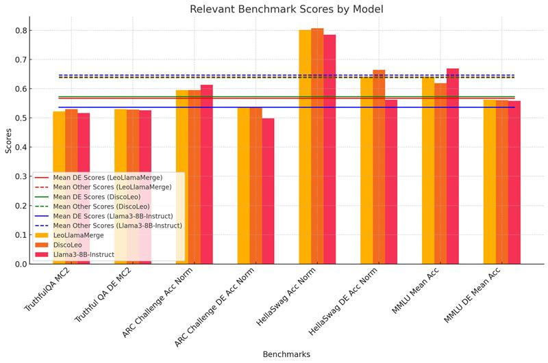 instruct_evals.png