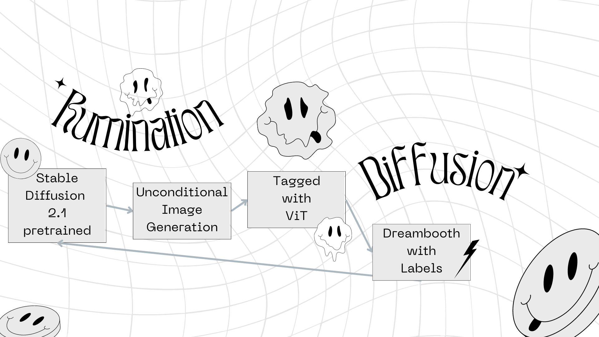 RuminationDiffusion.png