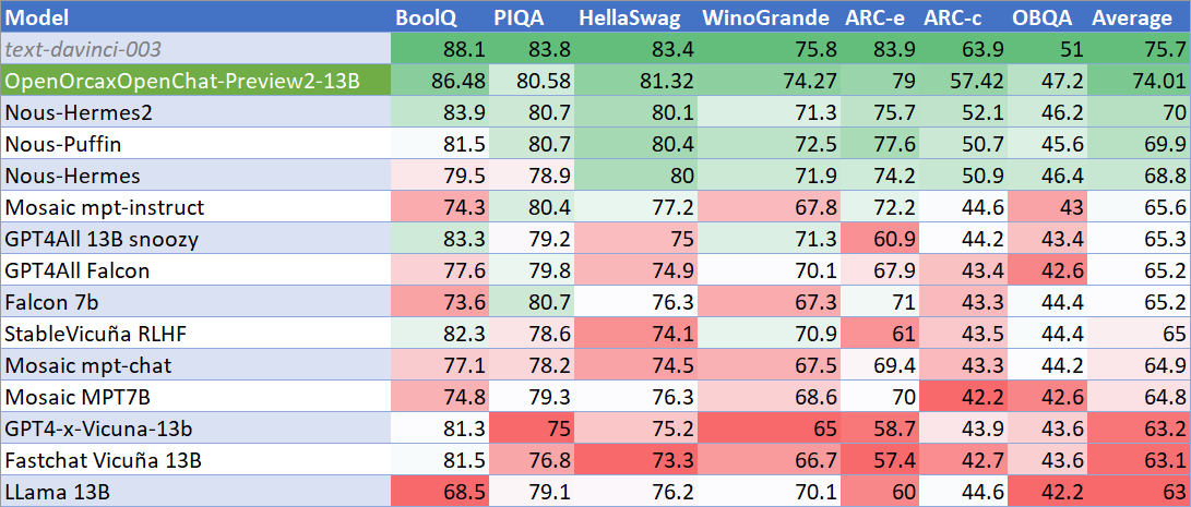 OpenOrcaP2GPT4ALL_Leaderboard.png