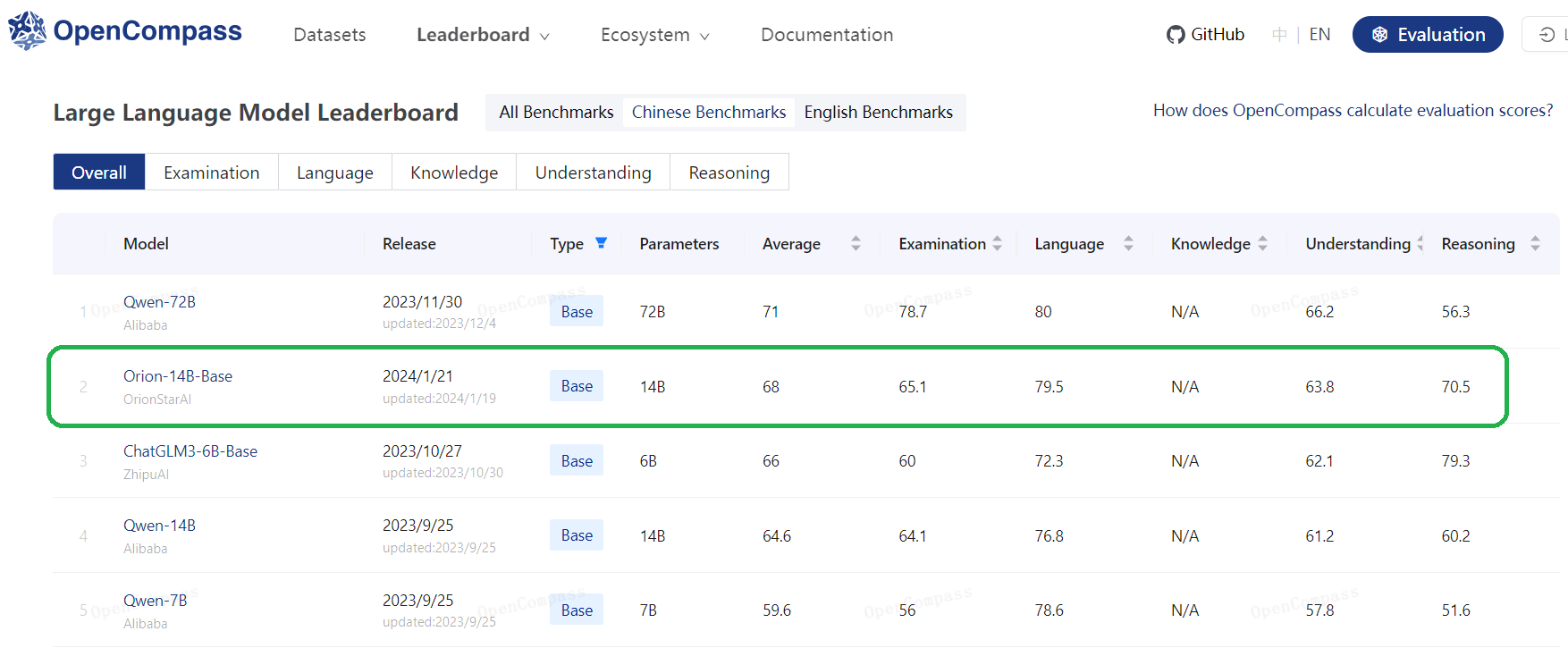 opencompass