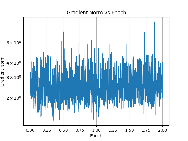 sft_grad_norm.png