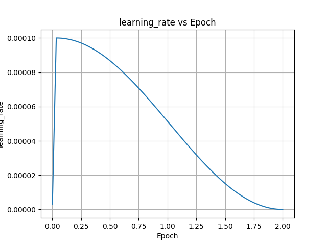 kto_learning_rate.png