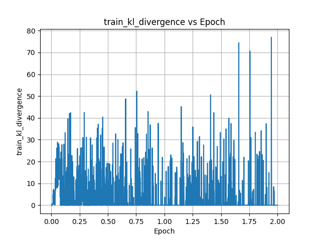 kto_train_kl_divergence.png