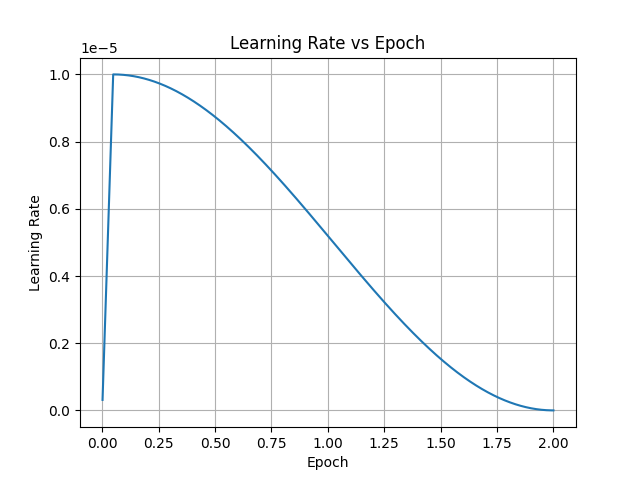 sft_learning_rate.png