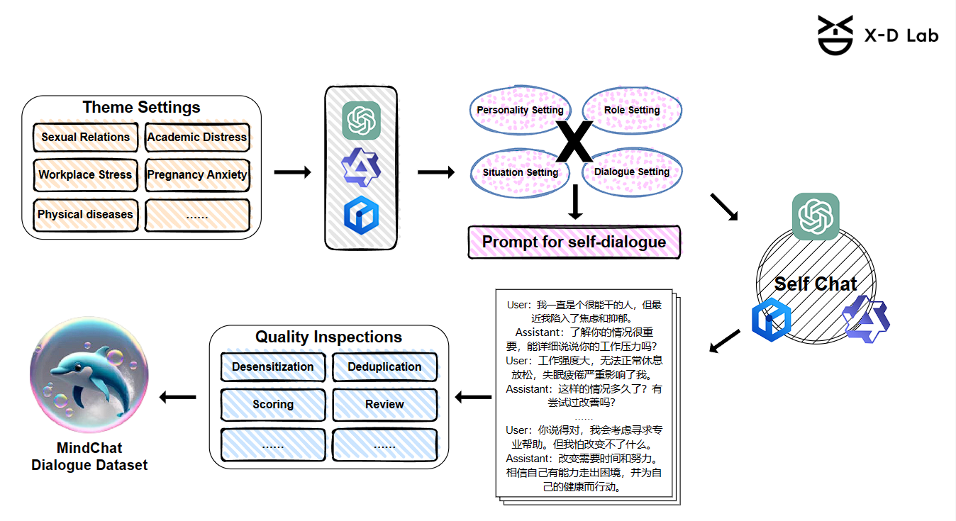 datasets_flow_chart.jpg