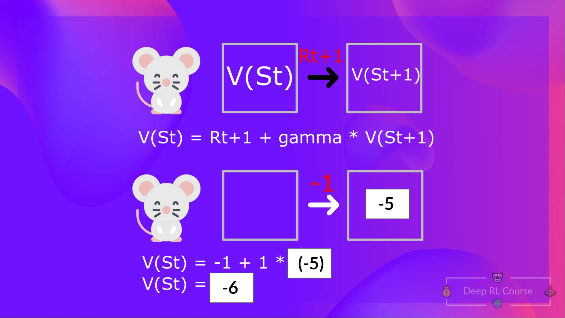 Bellman equation