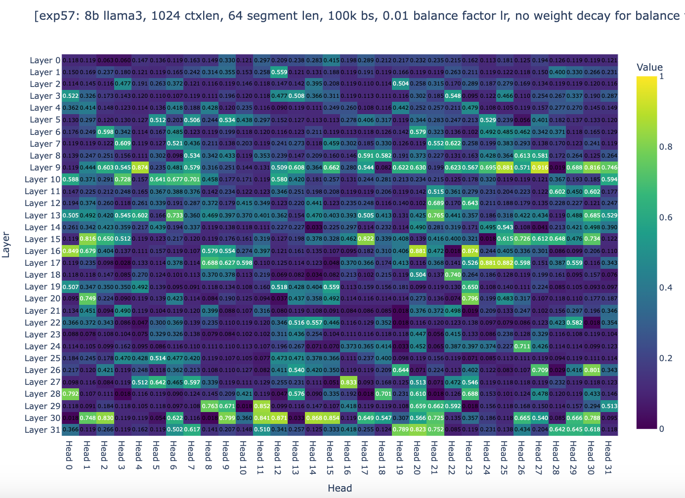 exp57_global_weights_heatmap.png