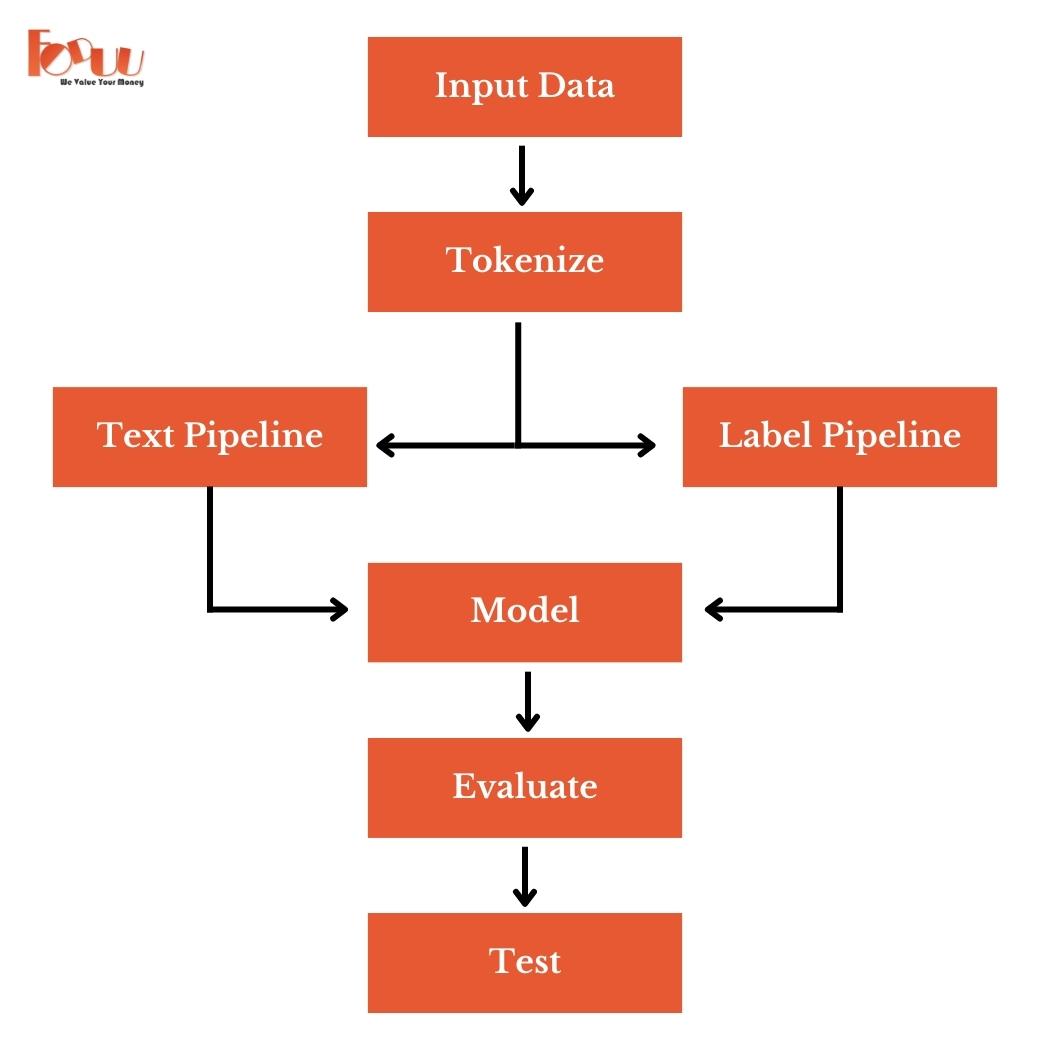 text classification.jpeg