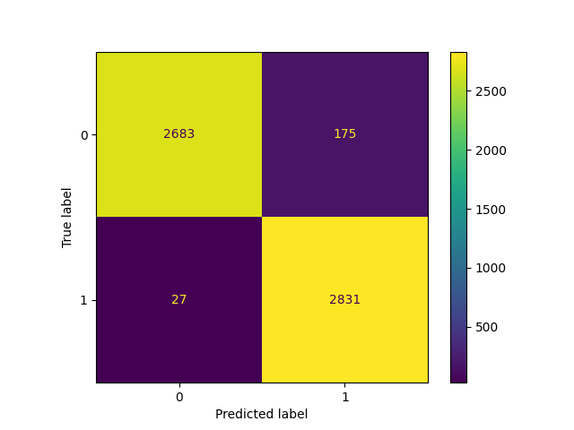 Confusion Matrix