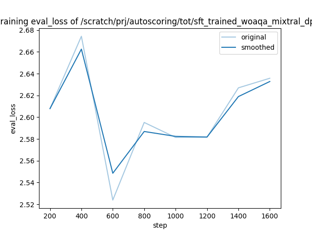 training_eval_loss.png