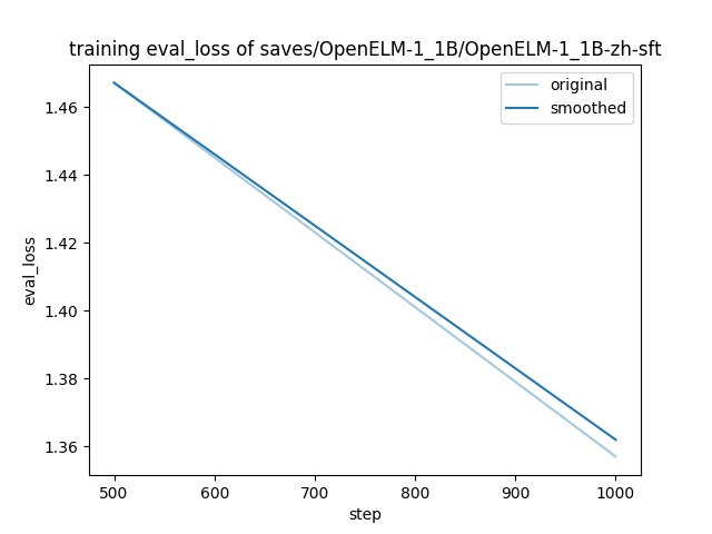 training_eval_loss.png