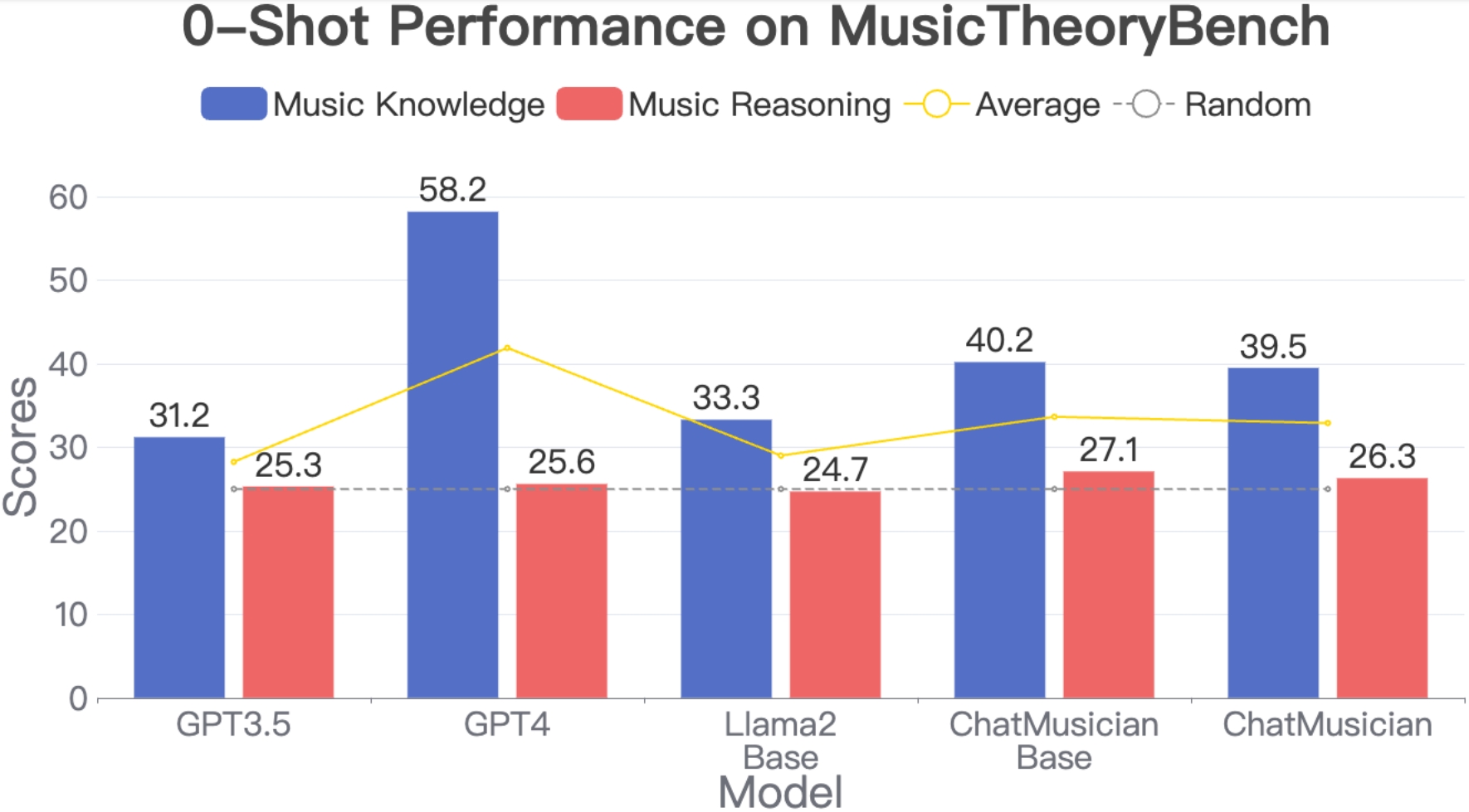 MusicTheoryBench_result