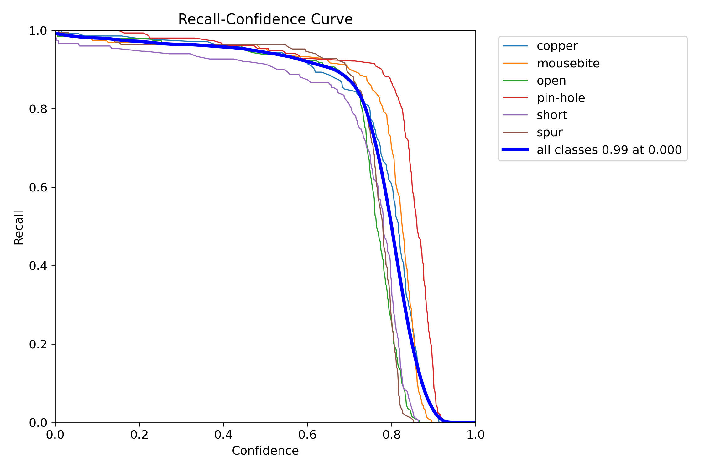 R_curve.png