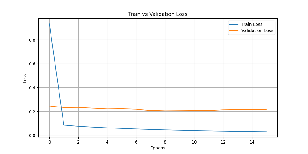 train_vs_val_loss.png