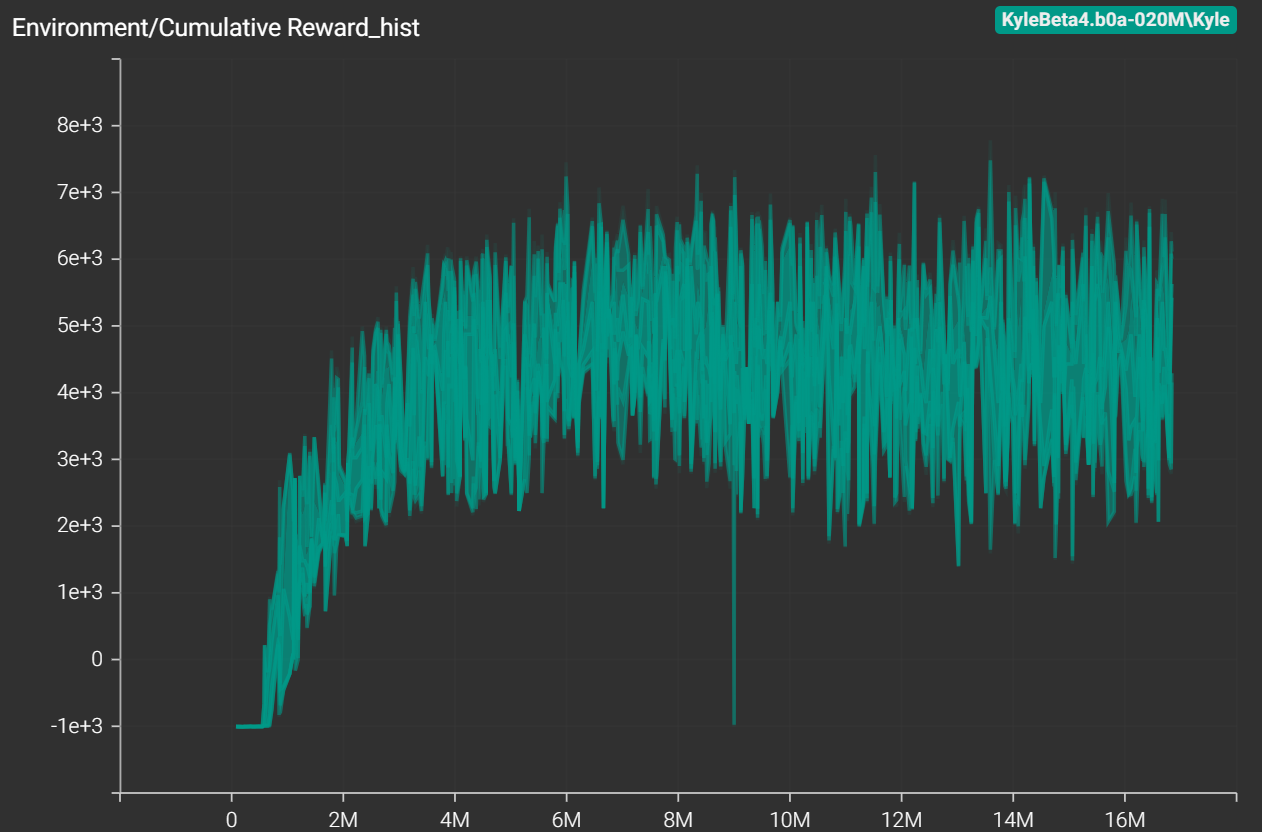 TensorBoard Results 6