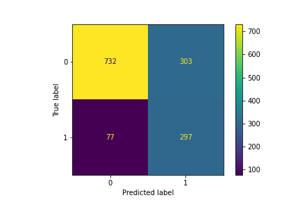 confusion_matrix