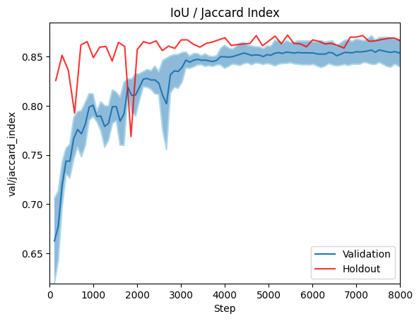 val_jaccard_index.png