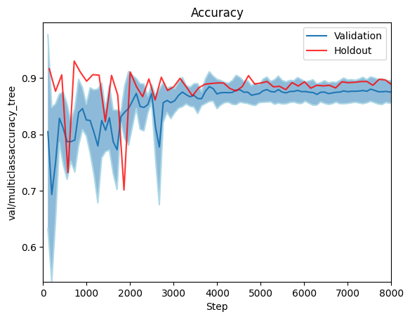 val_multiclassaccuracy_tree.png