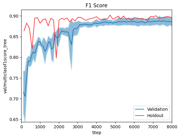 val_multiclassf1score_tree.png