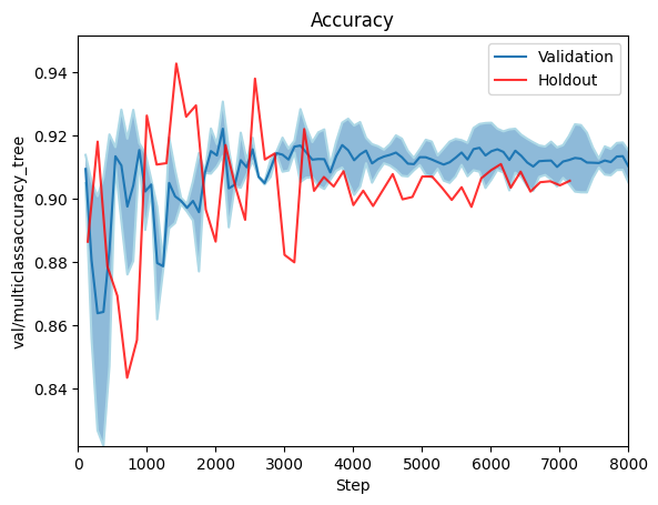 val_multiclassaccuracy_tree.png