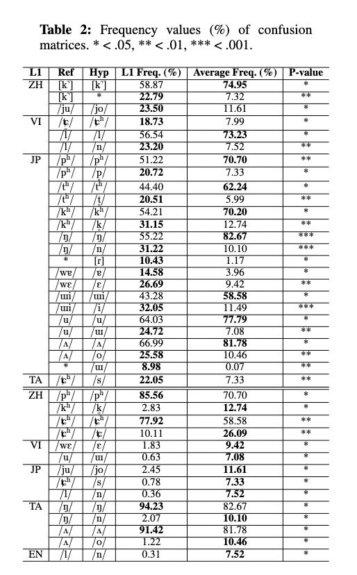 ICPHS2023_table2.png