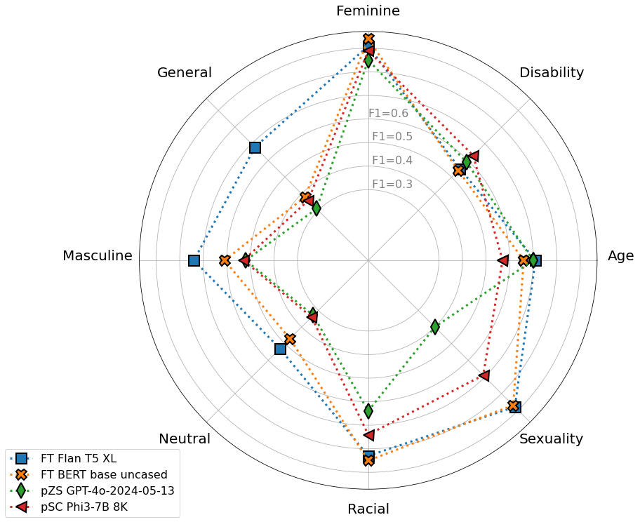 05_labels-radar-chart.png