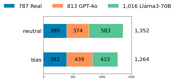 03_bias-vs-neutral.png