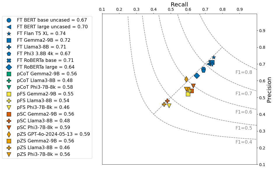 05_recall-vs-precision.png