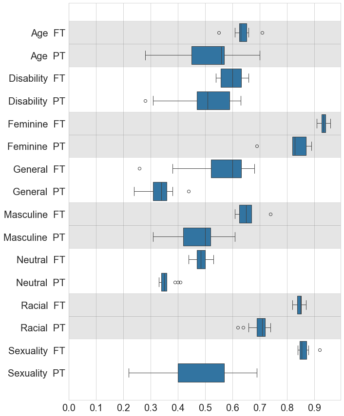 08_label-boxplots.png