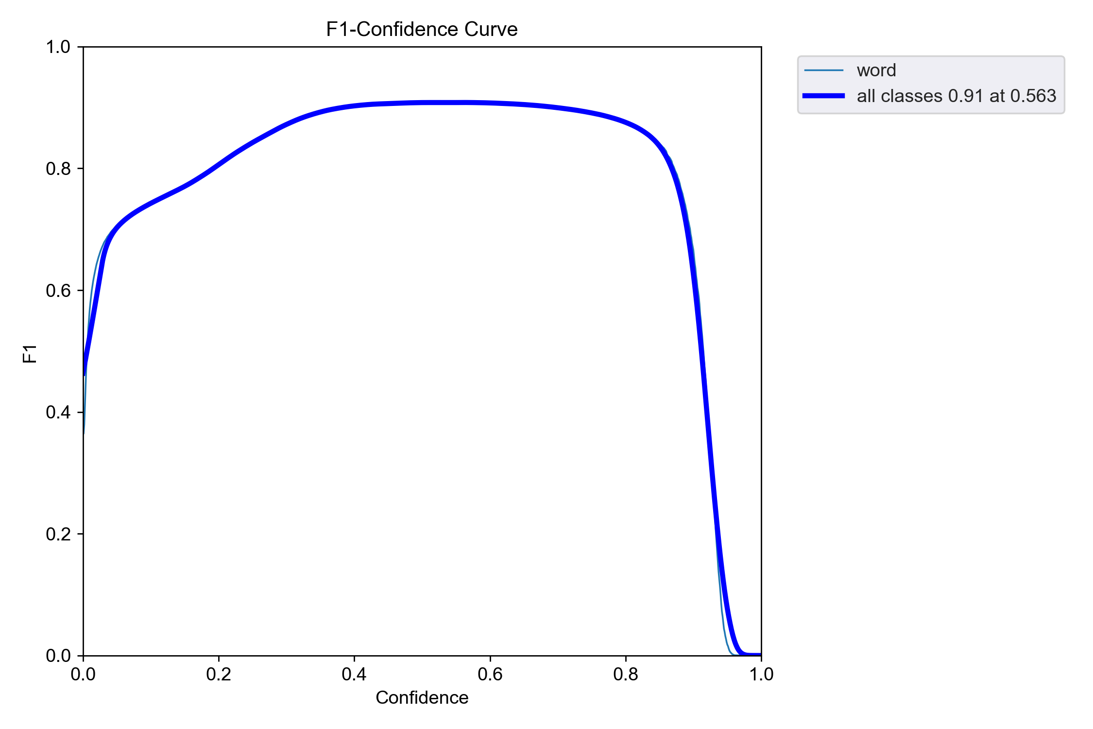 F1_curve.png