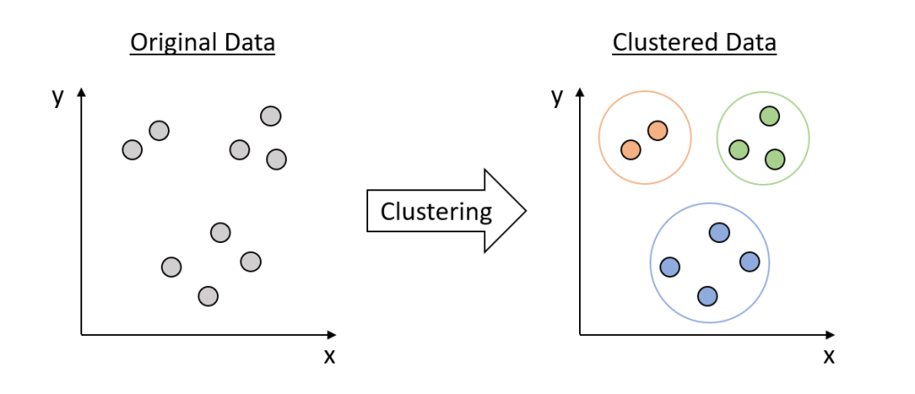 clustering.webp