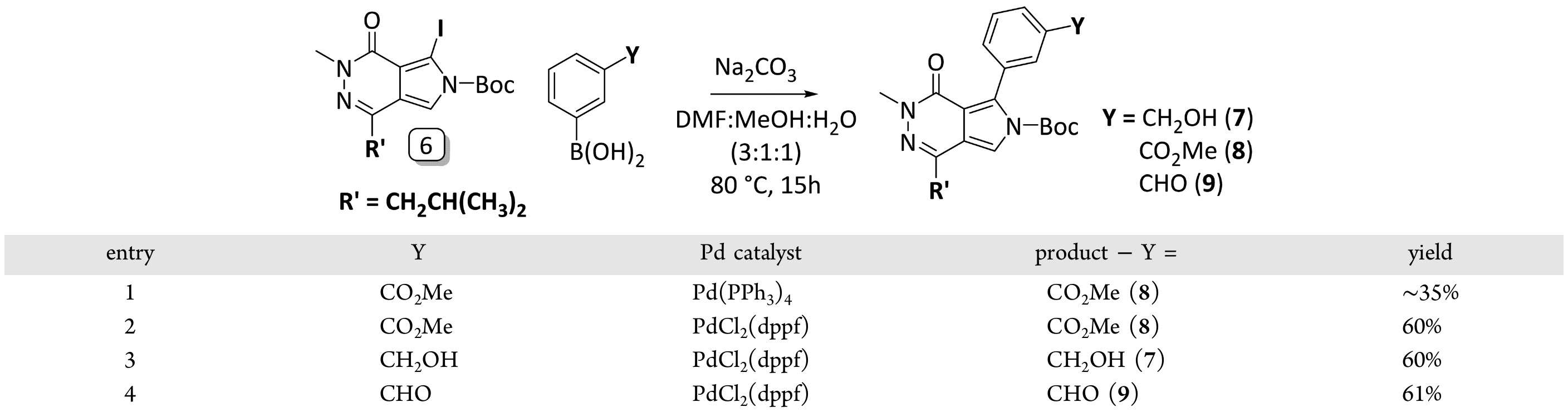 acs.oprd.6b00128-Table-c2.png