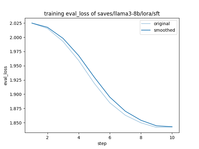 training_eval_loss.png